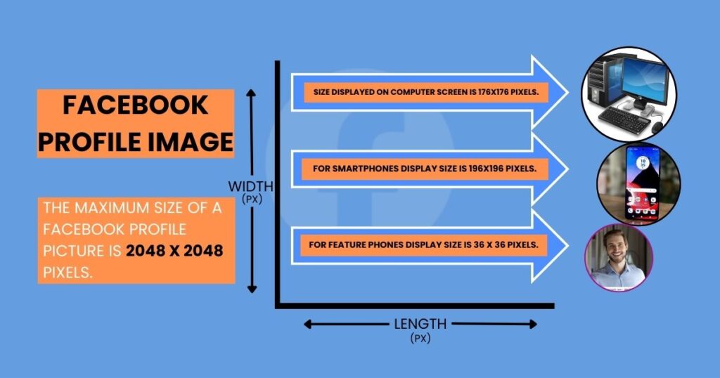 Facebook Profile Image Size